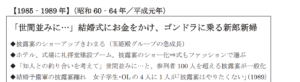派手な結婚式参考記事